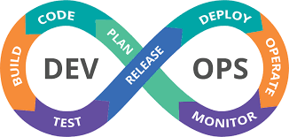 DevOps | Office of the Chief Software Officer, U.S Air Force